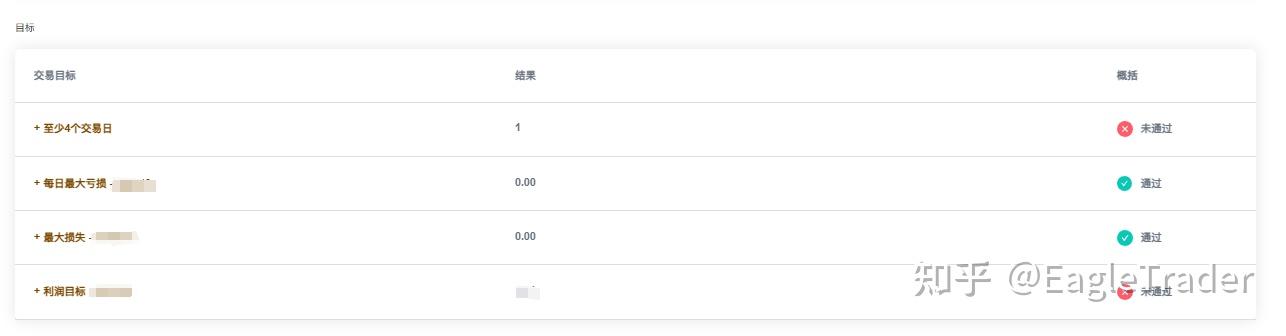 打破收益随机性：自营交易考试如何用规则逼出稳定盈利潜力