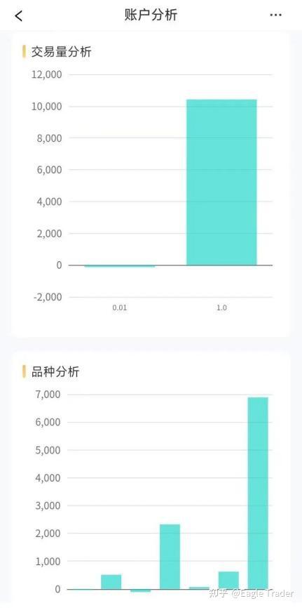 Eagle Trader APP正式上线!一键开启交易挑战，考核进度尽在掌握