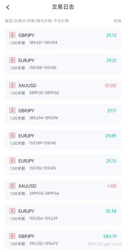 Eagle Trader APP正式上线!一键开启交易挑战，考核进度尽在掌握