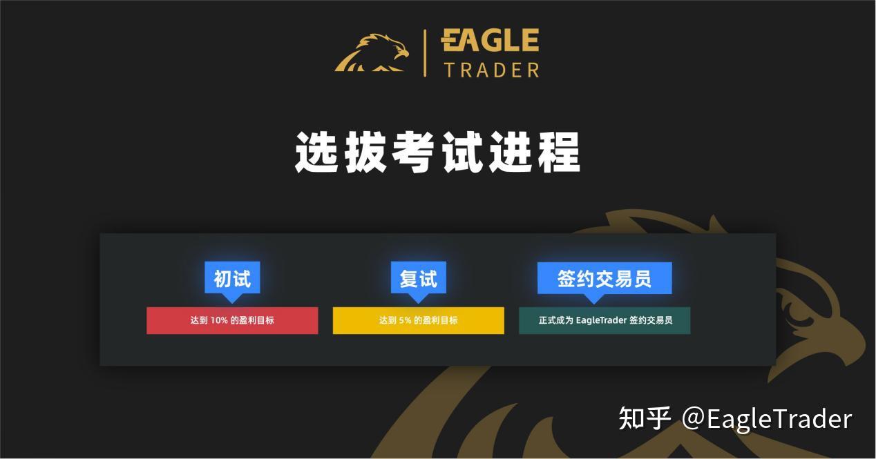 EagleTrader交易账户解析:模拟交易如何实现职业进阶与收益获取