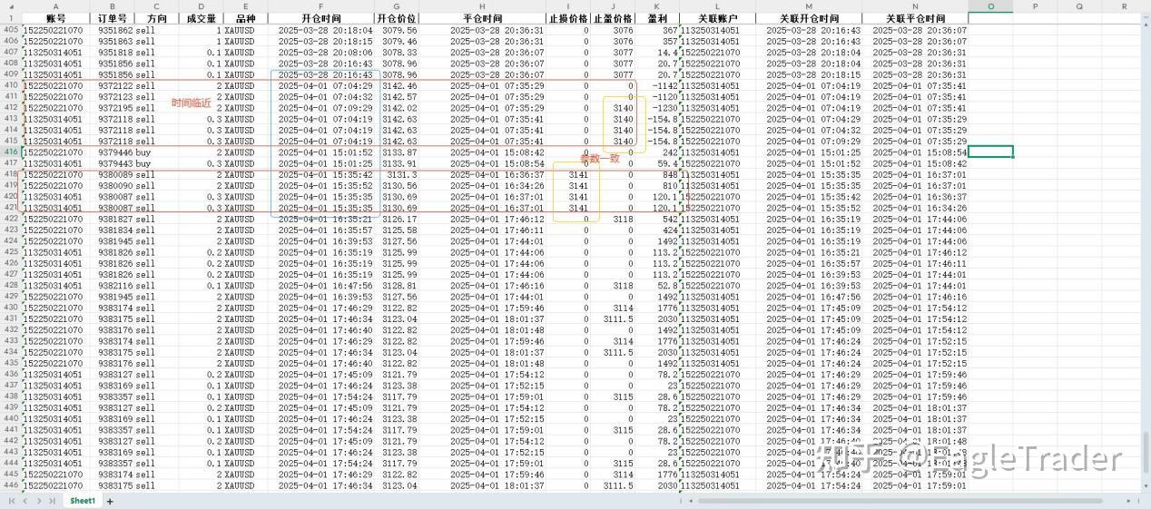 EagleTrader声明：为何严格禁止考生关联账户交易?