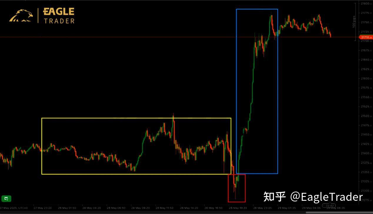 总是追高被套?也许你还没看懂聪明资金的游戏规则