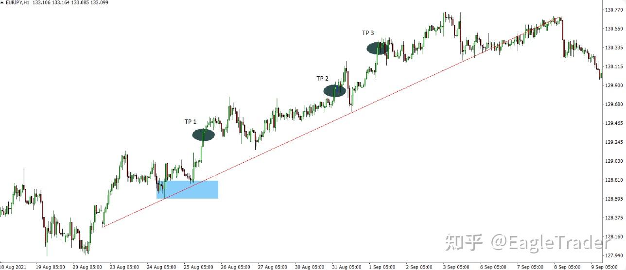 分批止盈：如何平衡风险与利润，实现稳健盈利?