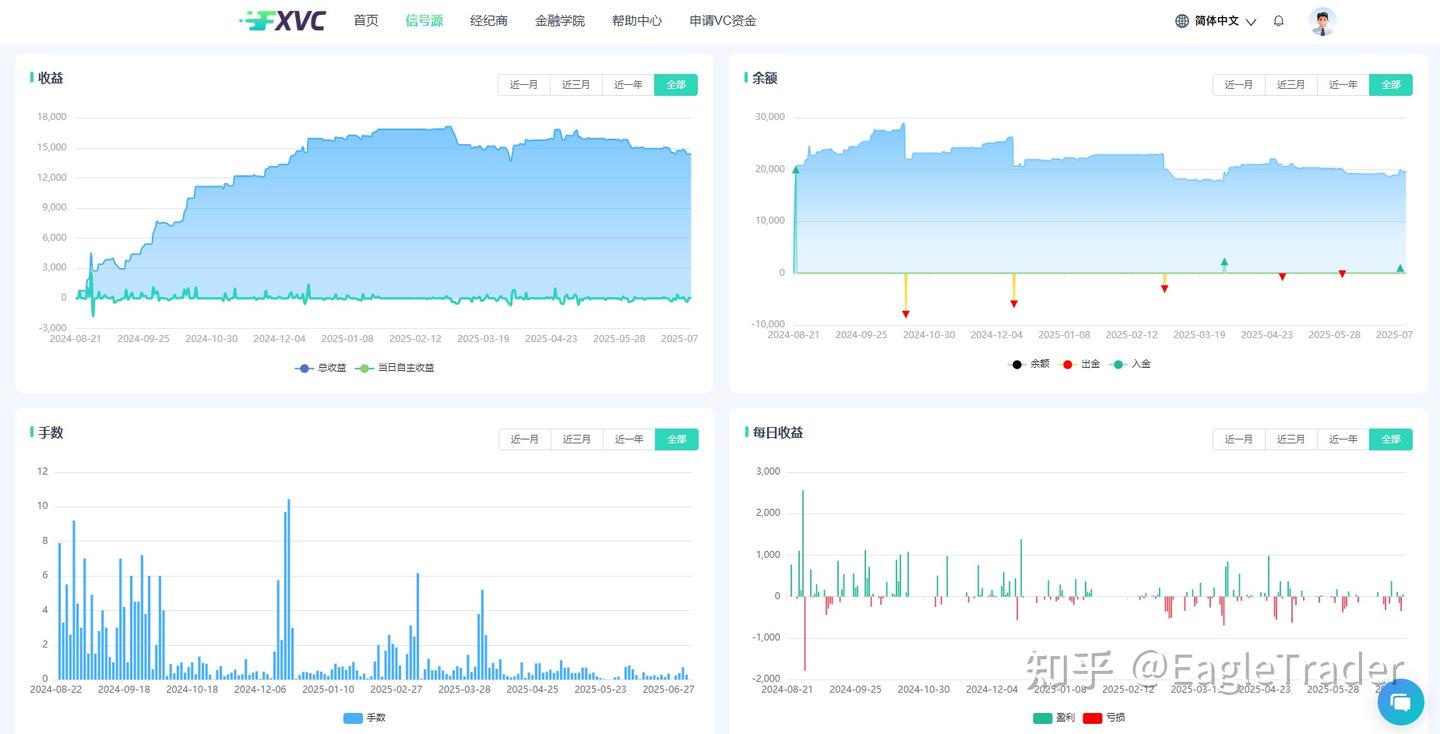 如何通过EagleTrader考试成为行业焦点?武汉峰会揭示成功路径!