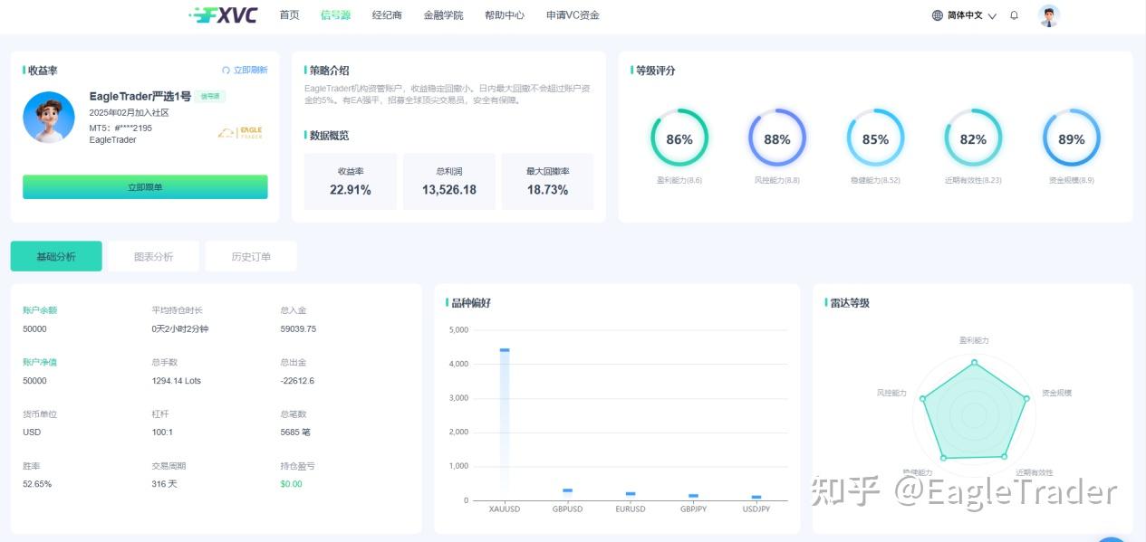 如何通过EagleTrader考试成为行业焦点?武汉峰会揭示成功路径!