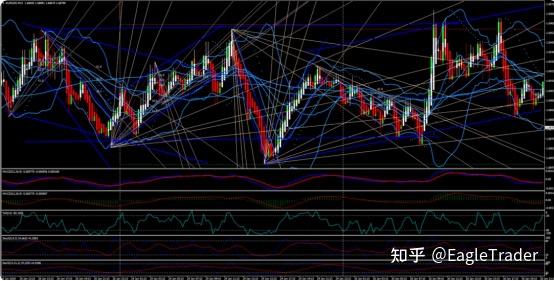 指标越多越安全吗?这或许正是你迟迟无法稳定盈利的关键