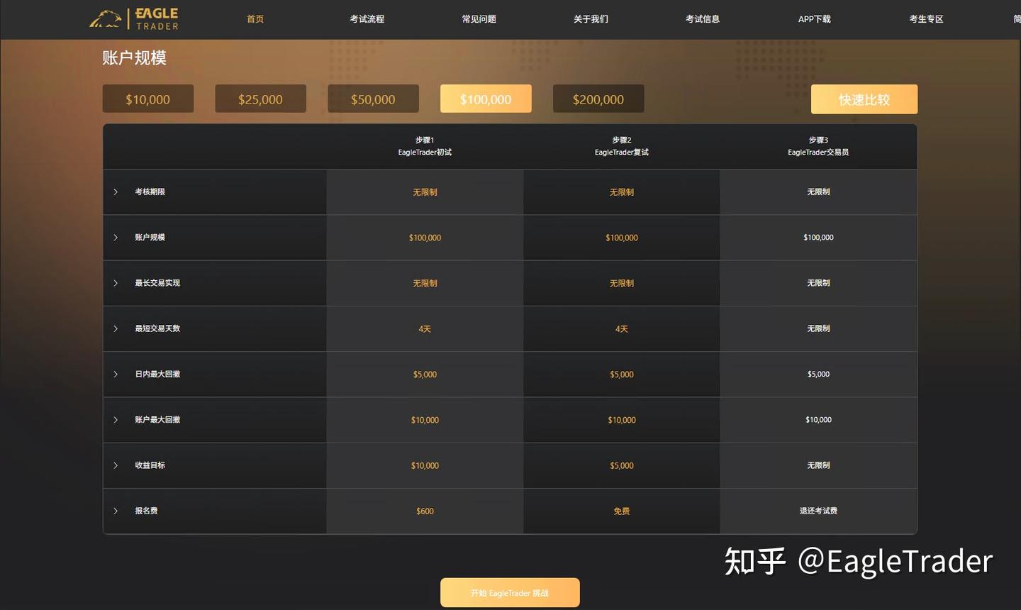 资金不足对交易员到底多致命?也许你该了解自营交易考试