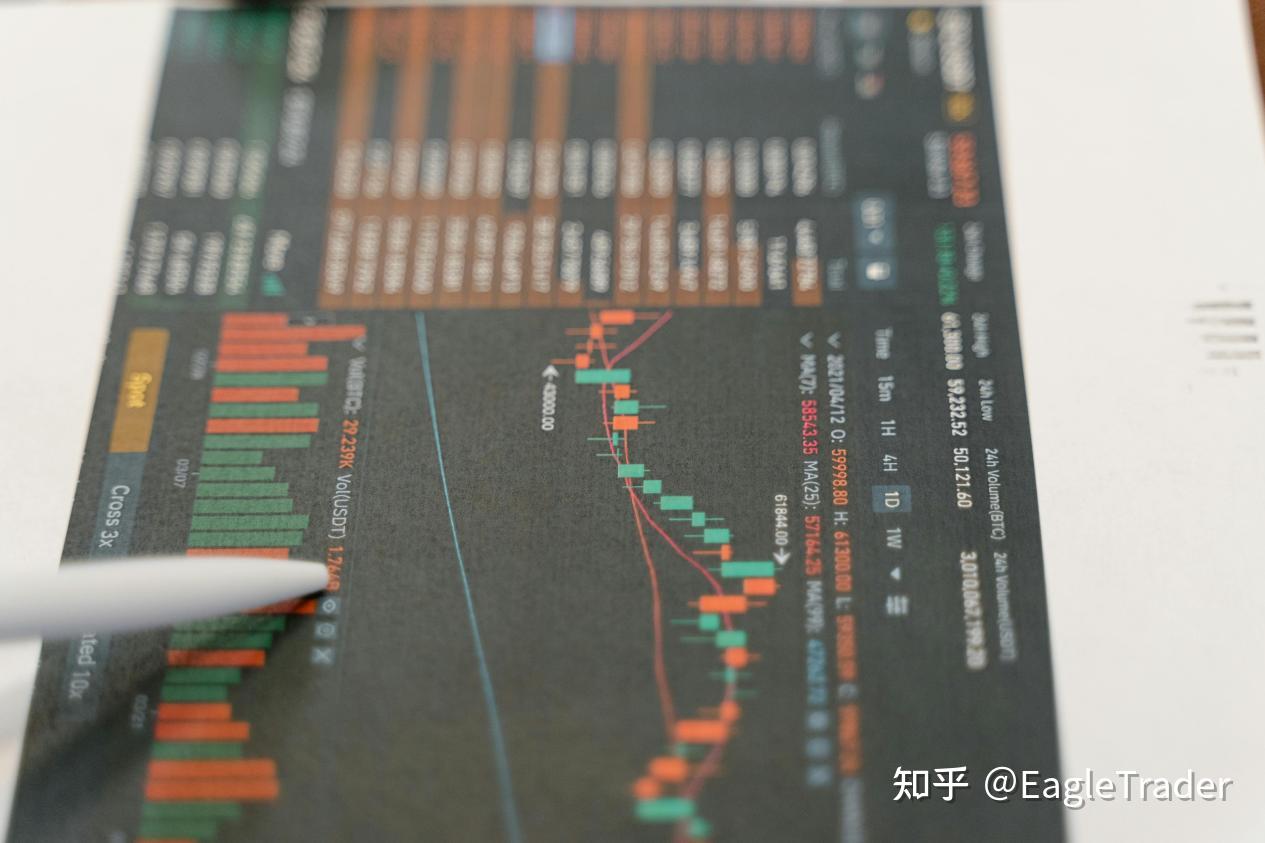 在EagleTrader，每次失败都将是你翻盘的筹码