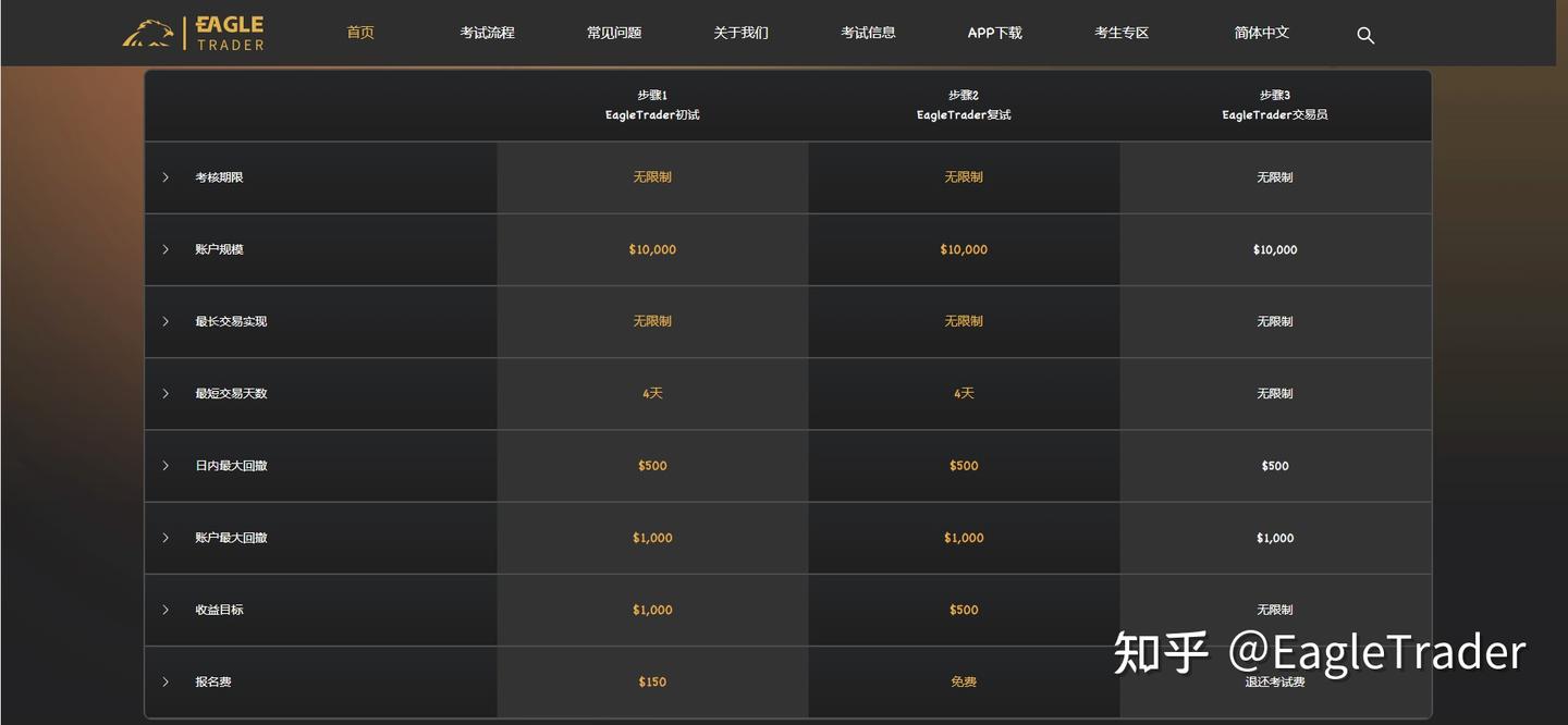 交易能力如何被真正看见?或许是从一场模拟账户挑战开始