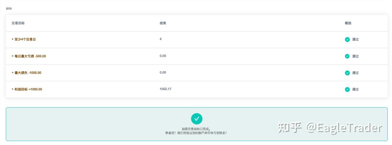 通过EagleTrader考试的交易员，到底赢在哪里？