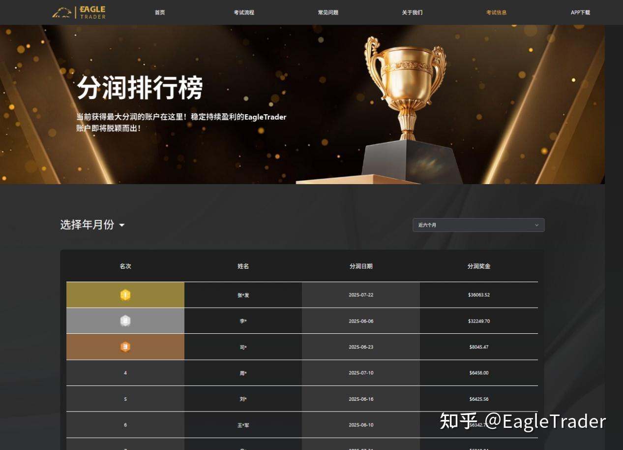 从观望到月入25万!为什么EagleTrader成了交易员的第一选择