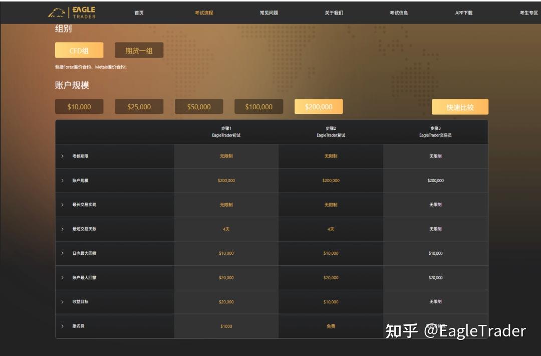 “EagleTrader 交易员”新功能正式上线，签约、分润一键搞定