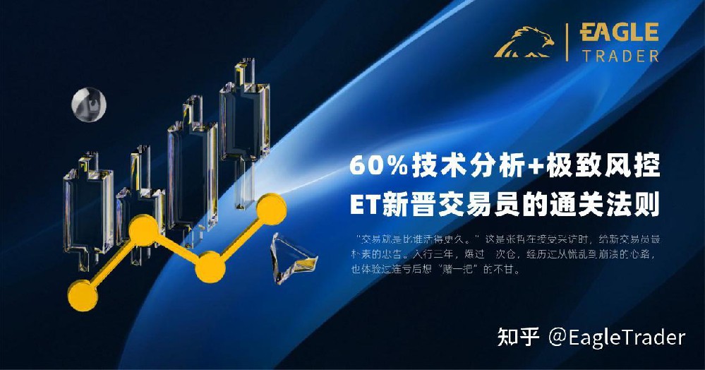60%技术分析+极致风控,EagleTrader新晋交易员的通关法则