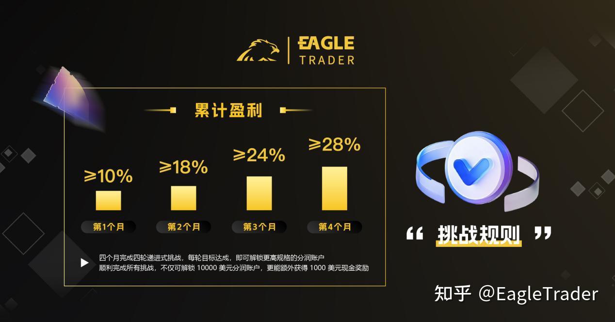 自营交易又卷出新高度?专为新手量身打造的模式来了
