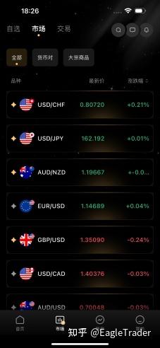 EagleTrader Pro App正式上线:开启移动交易新方式
