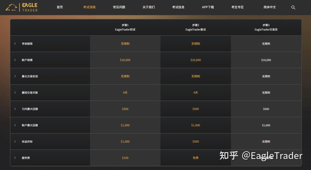 同样是模拟训练,为什么自营交易和普通模拟盘结局完全不一样?